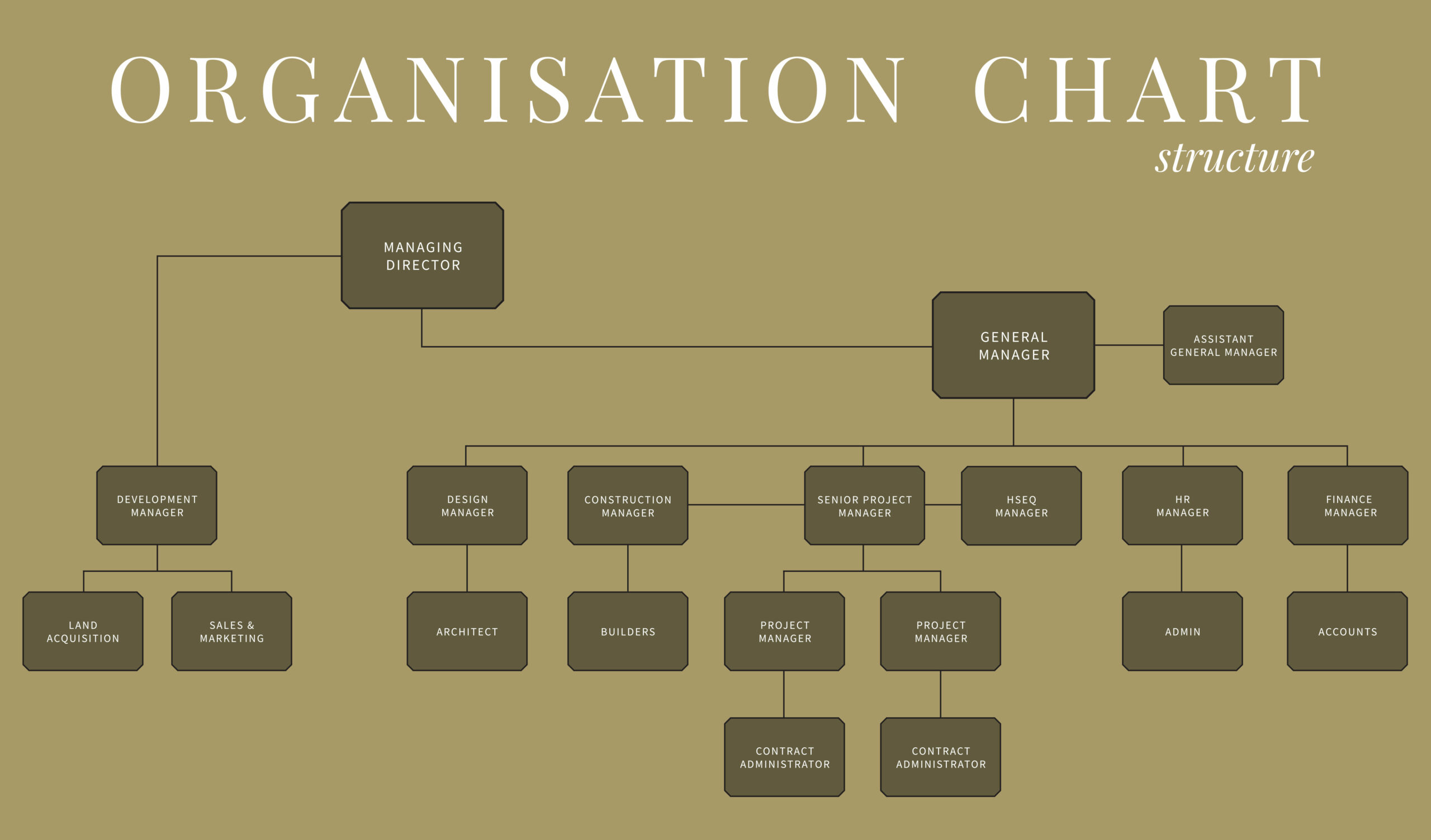 Organisation-Chart-Large